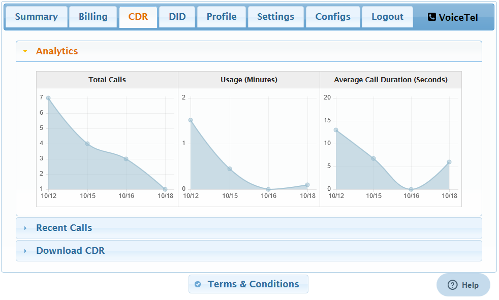 ../_images/PortalCDRAnalytics.PNG